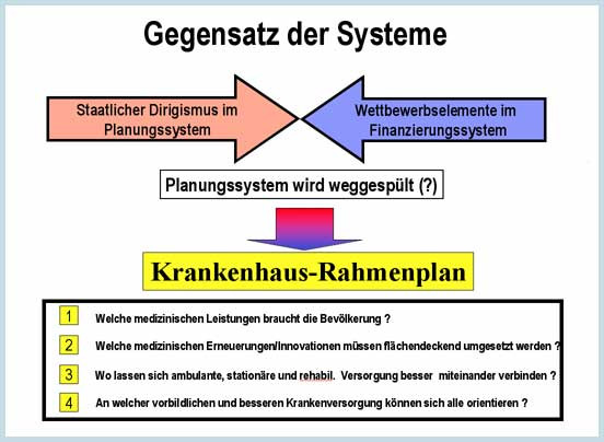 dia_gegensatz