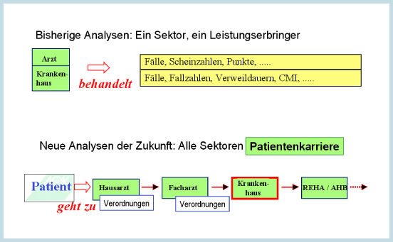 dia_patientenversorgung