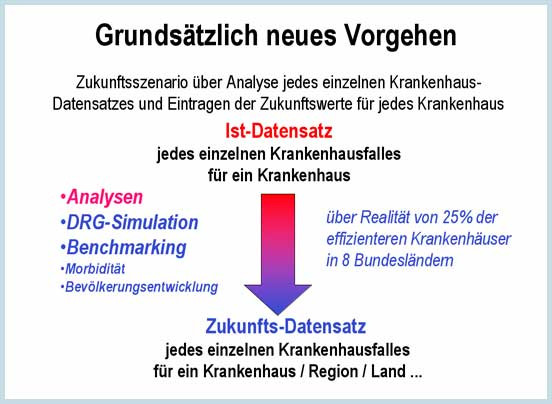 dia_grundsaetzlich