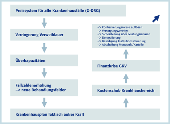 ueberkapazitaeten_neu